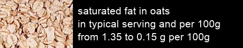 saturated fat in oats information and values per serving and 100g